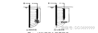 電鍍是什么